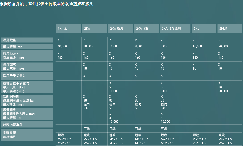 深圳OTT旋轉(zhuǎn)接頭最佳解決方案