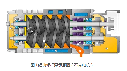 KNOLL 螺桿泵是如何進(jìn)行工作的？螺桿泵是什么？