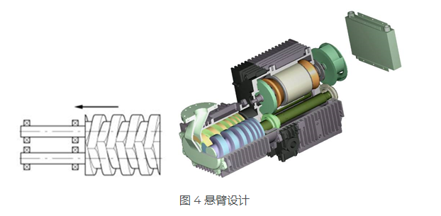 KNOLL 螺桿泵是如何進(jìn)行工作的？螺桿泵是什么？