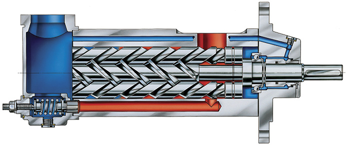 三螺桿泵是什么？三螺桿泵的工作原理是什么？