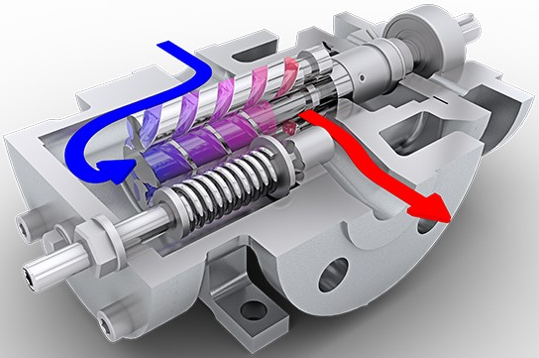 三螺桿泵是什么？三螺桿泵的工作原理是什么？
