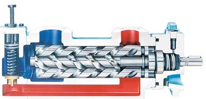 三螺桿泵是什么？三螺桿泵的工作原理是什么？